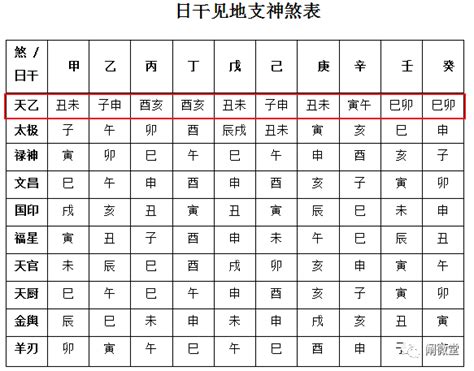 查神煞|八字算命器